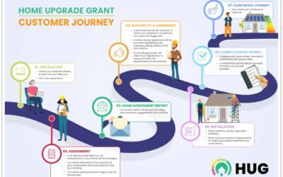 Apply for Home Upgrade Grant